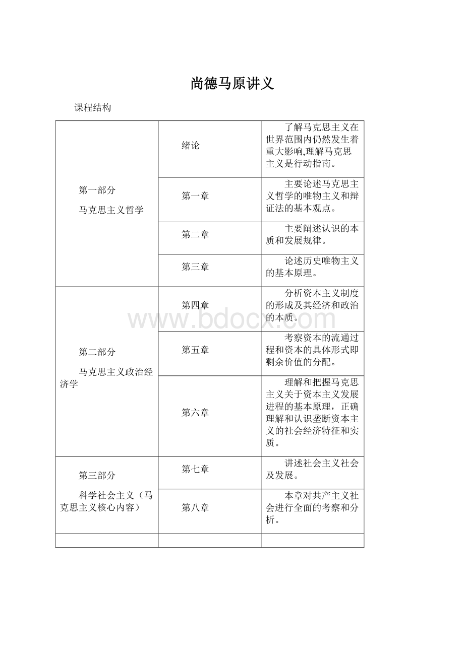 尚德马原讲义.docx_第1页