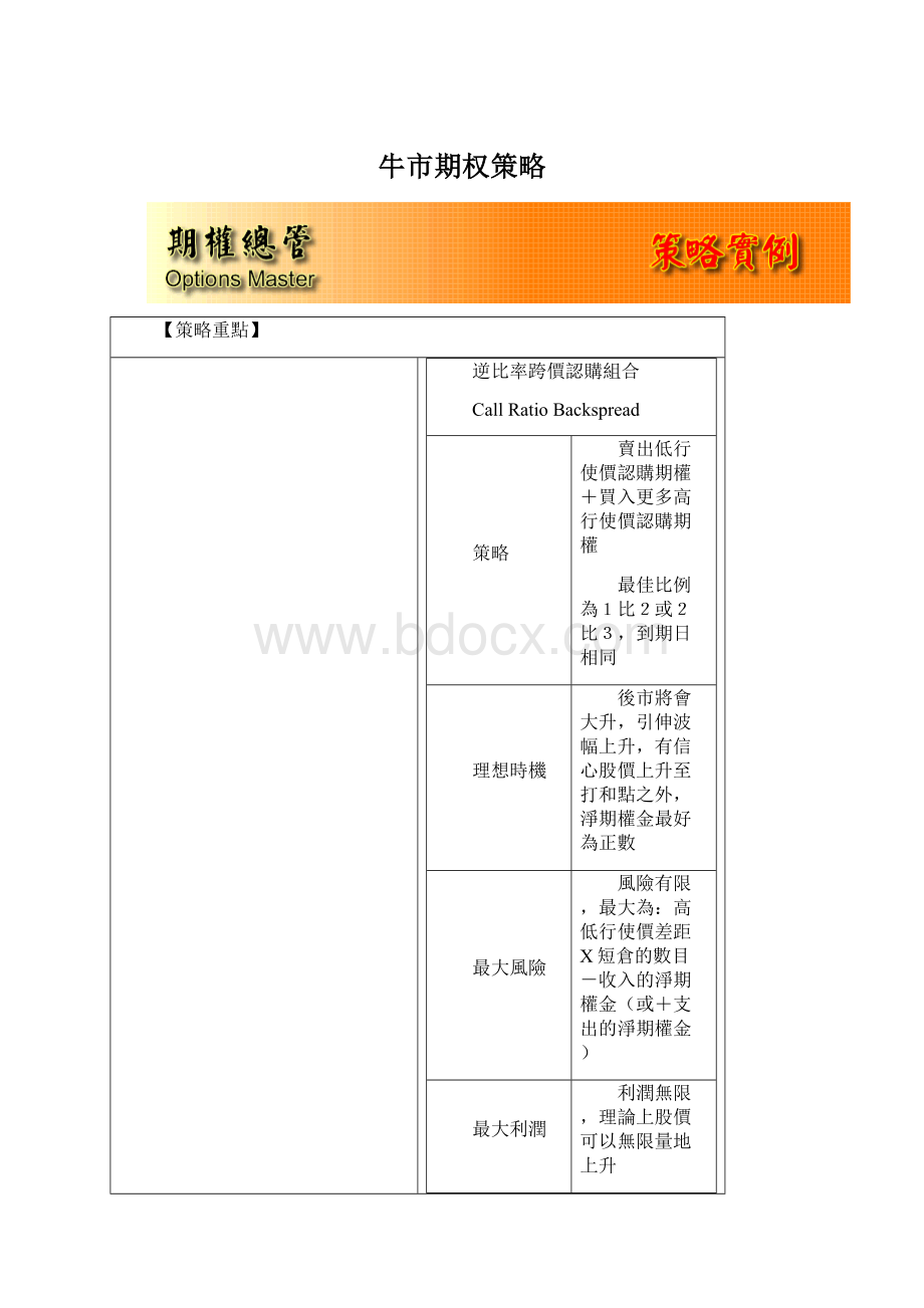 牛市期权策略.docx_第1页