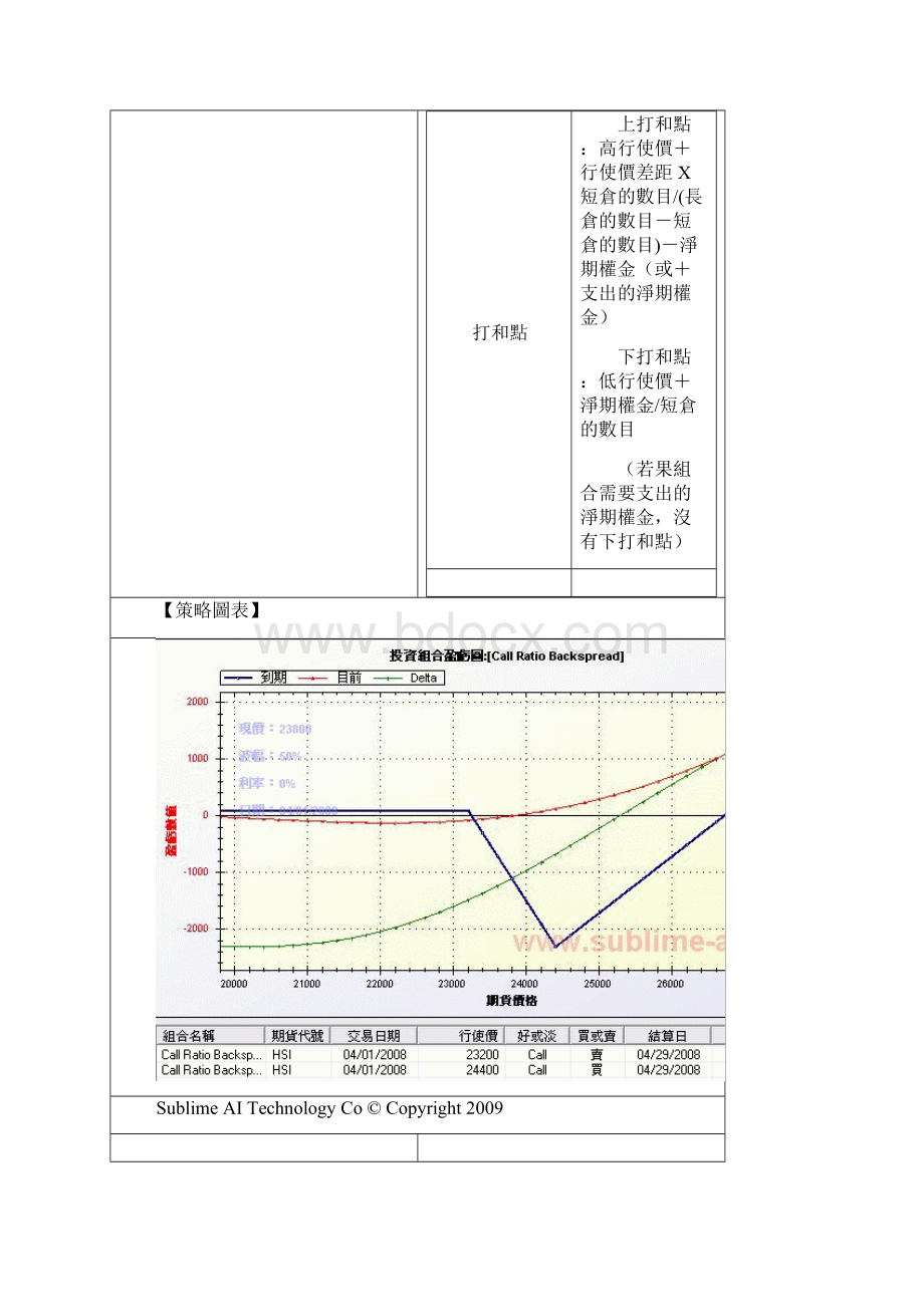 牛市期权策略.docx_第2页