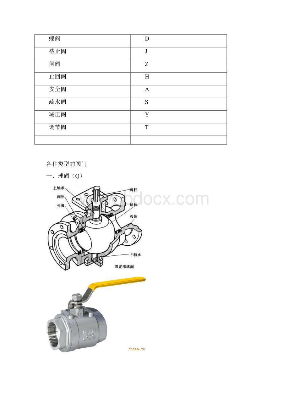 阀门基础知识.docx_第3页