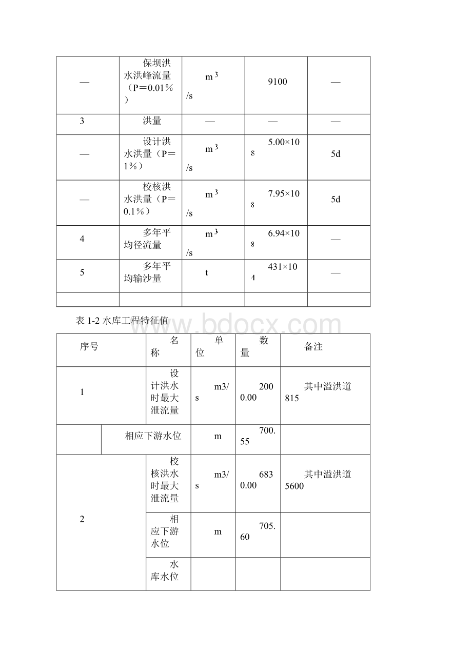 毕业设计水库工程设计.docx_第3页