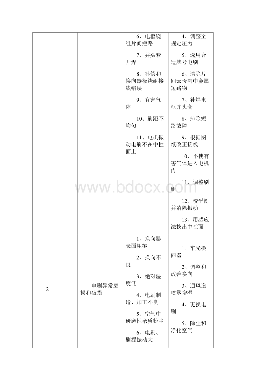 直流电机换向故障的处理Word文档格式.docx_第3页