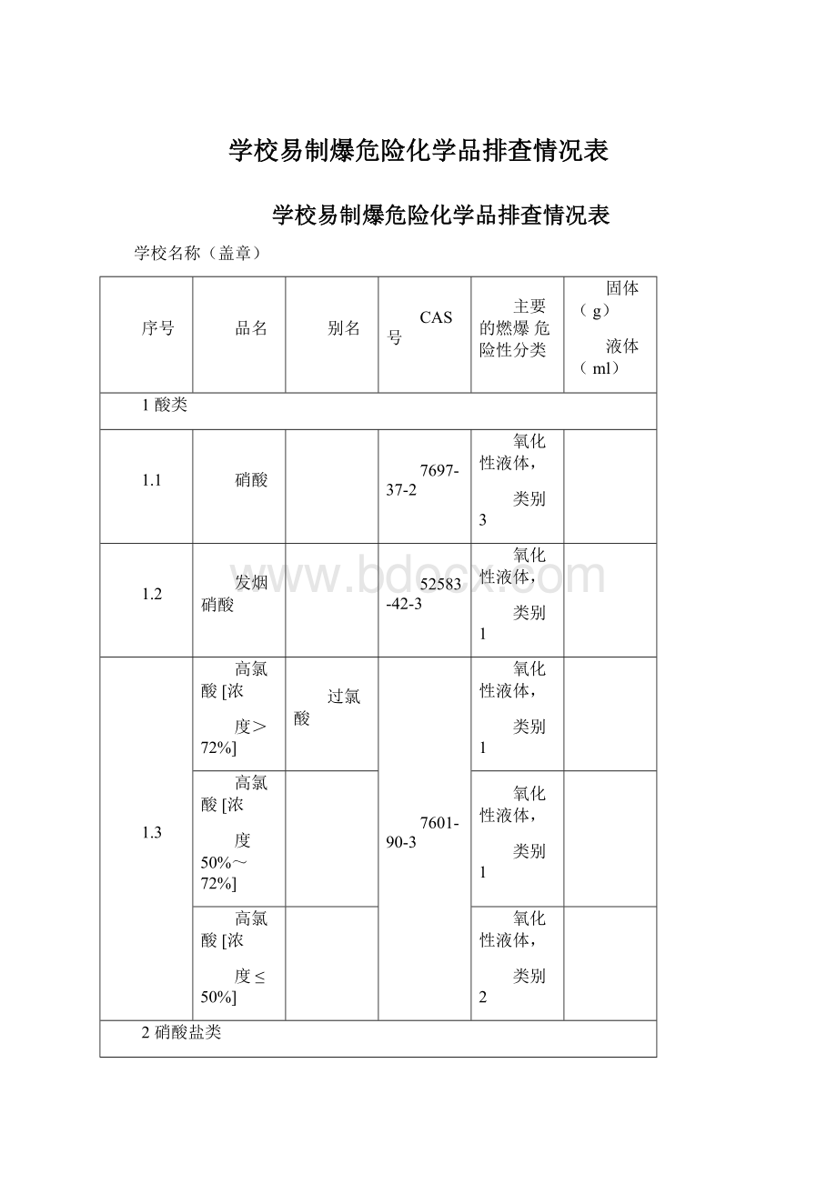 学校易制爆危险化学品排查情况表Word格式.docx