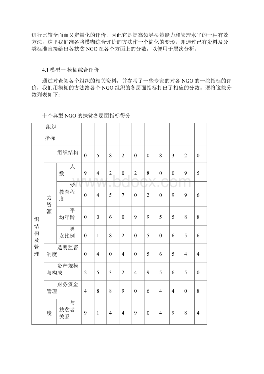 我国非政府组织扶贫机制的综合评价与分析Word文件下载.docx_第3页