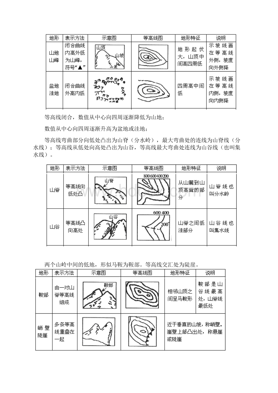 等值线图Word格式文档下载.docx_第2页