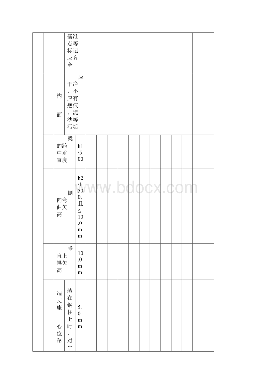 轨道安装工程验收表格及起重机轨道安装要求相关资料.docx_第3页