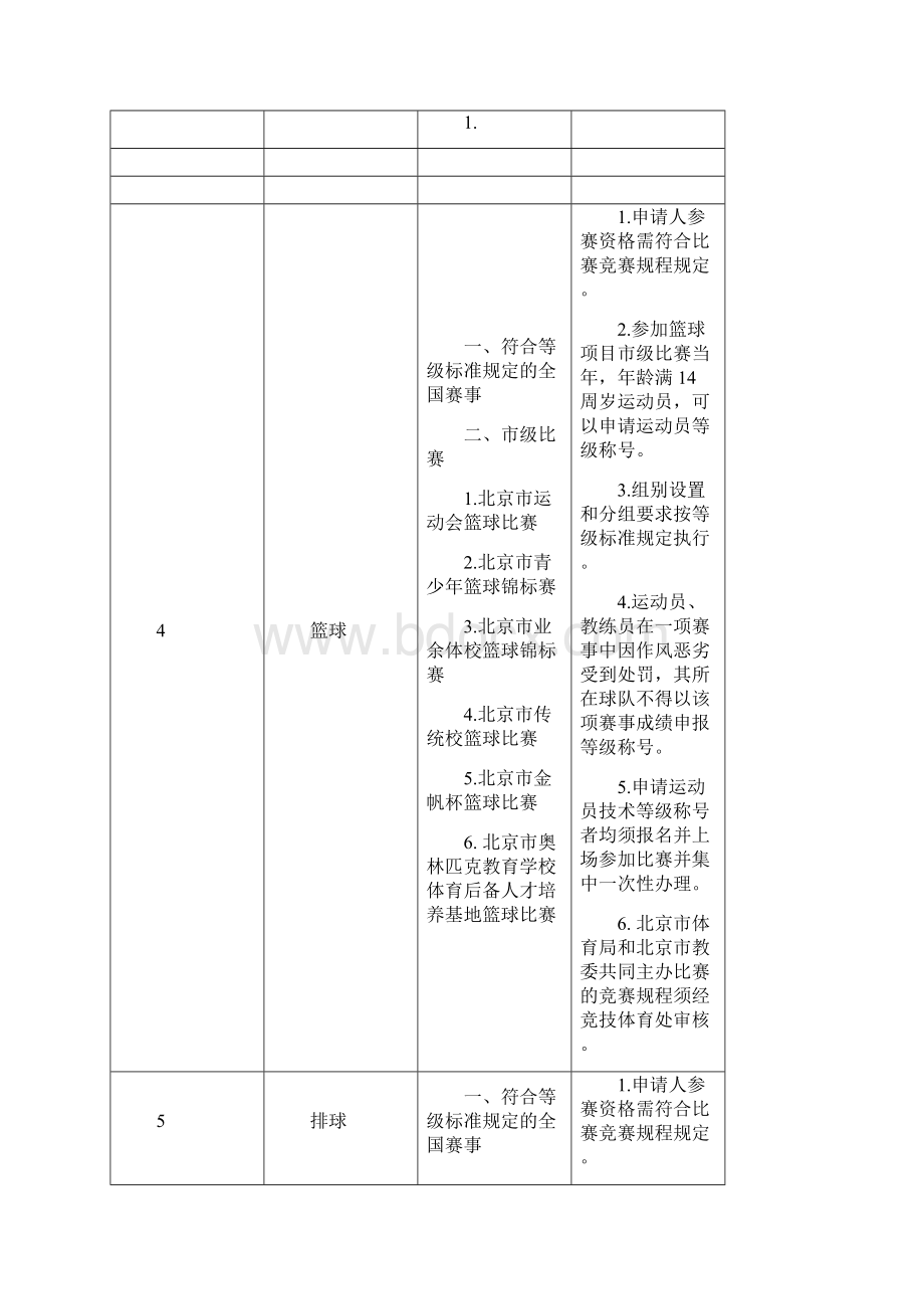 北京运动员技术等级标准相关赛事规定.docx_第2页