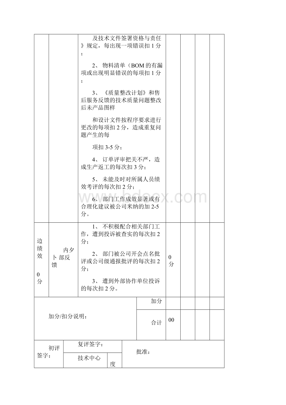 技术中心其它技术人员月度绩效考核评分表.docx_第2页