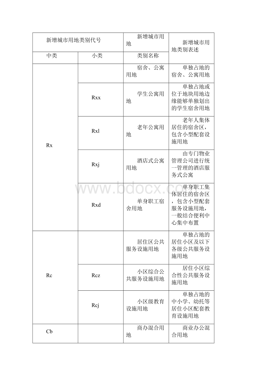 苏州工业园区城市规划管理技术规定修订稿.docx_第2页