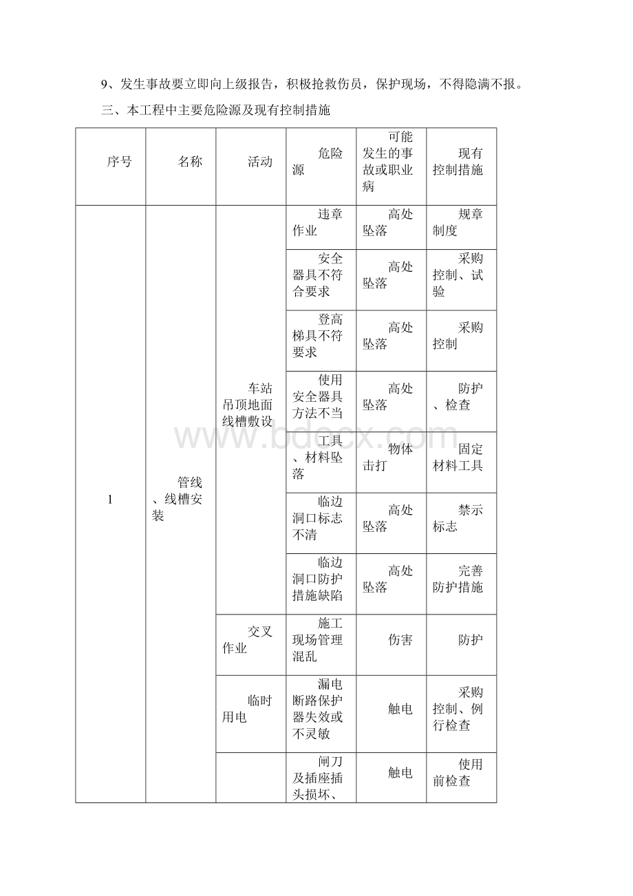 复工安全教育范本模板.docx_第2页