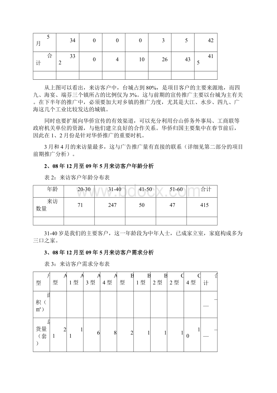 广东台山海骏达花园项目推广方案页完整版.docx_第2页