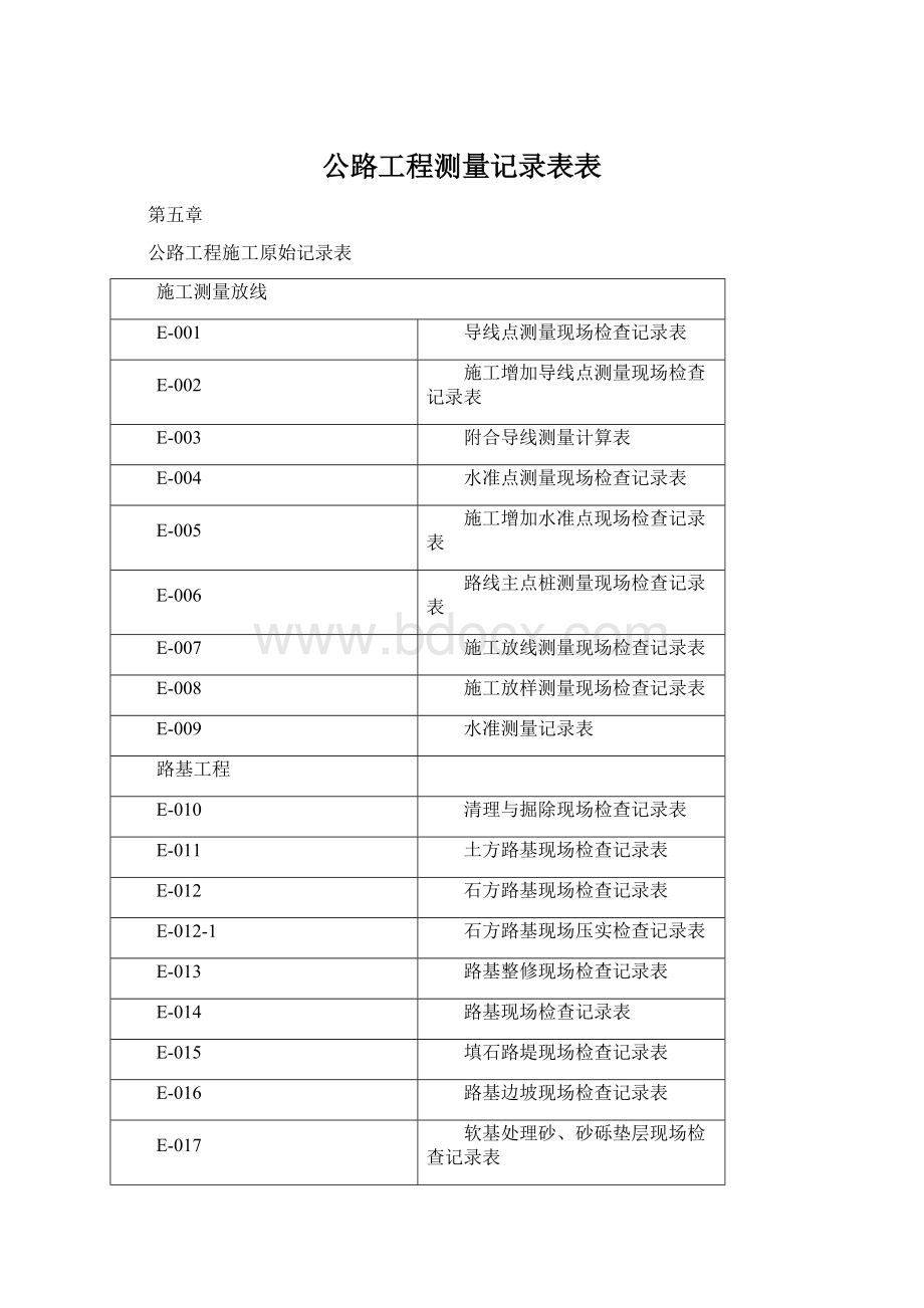 公路工程测量记录表表Word格式.docx