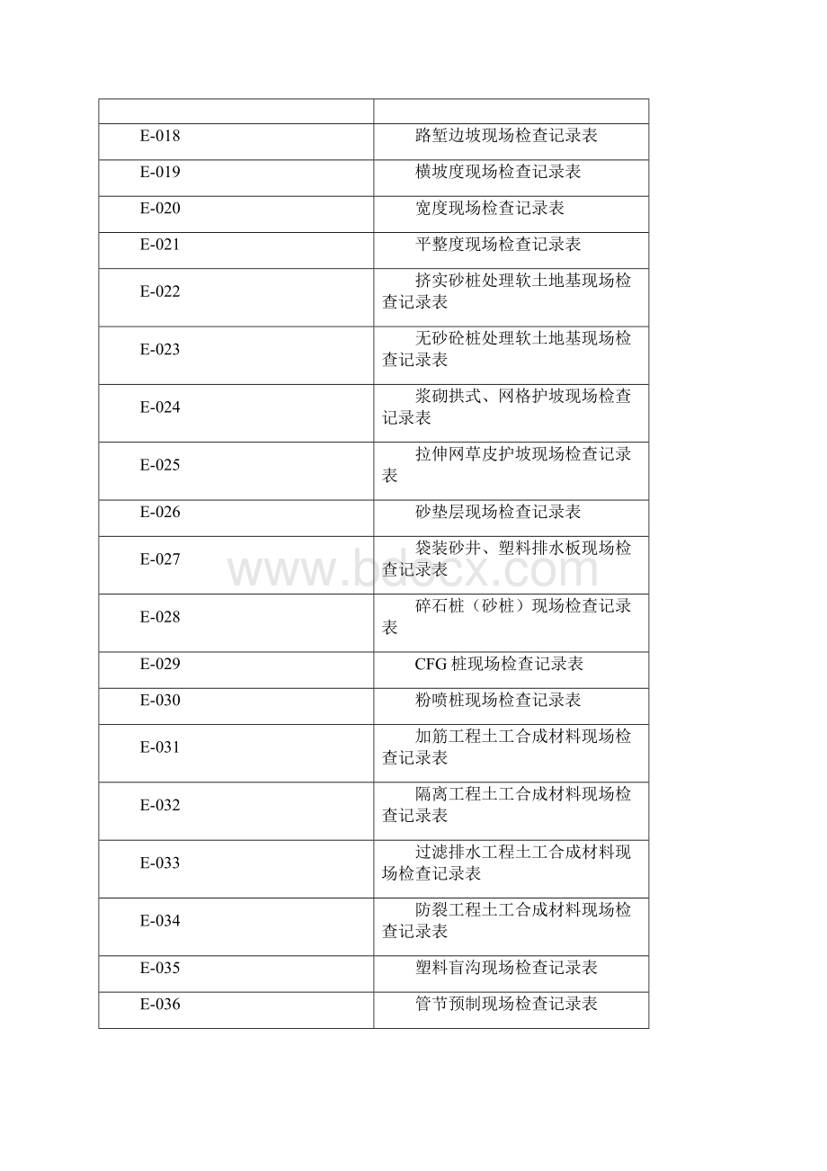 公路工程测量记录表表Word格式.docx_第2页