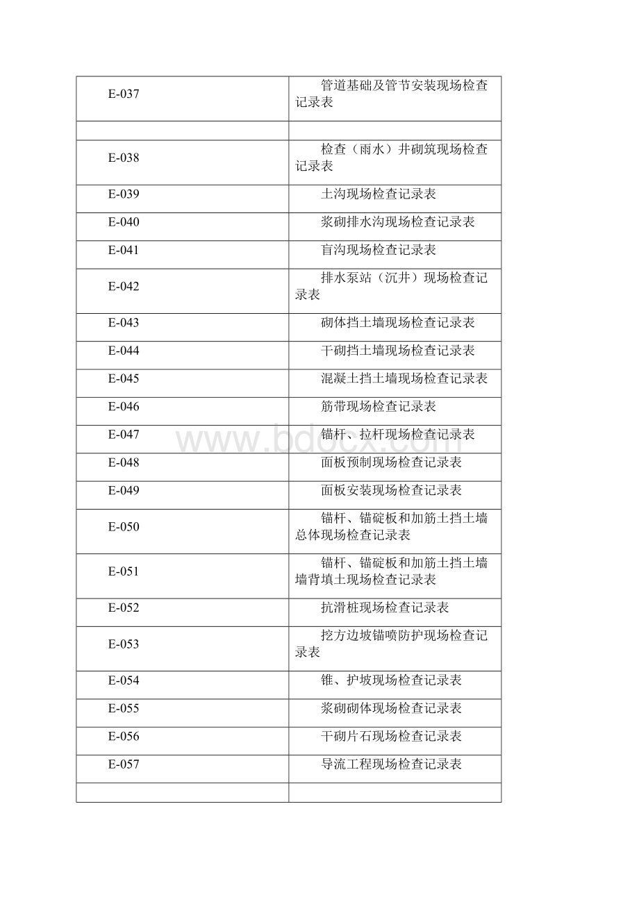 公路工程测量记录表表Word格式.docx_第3页