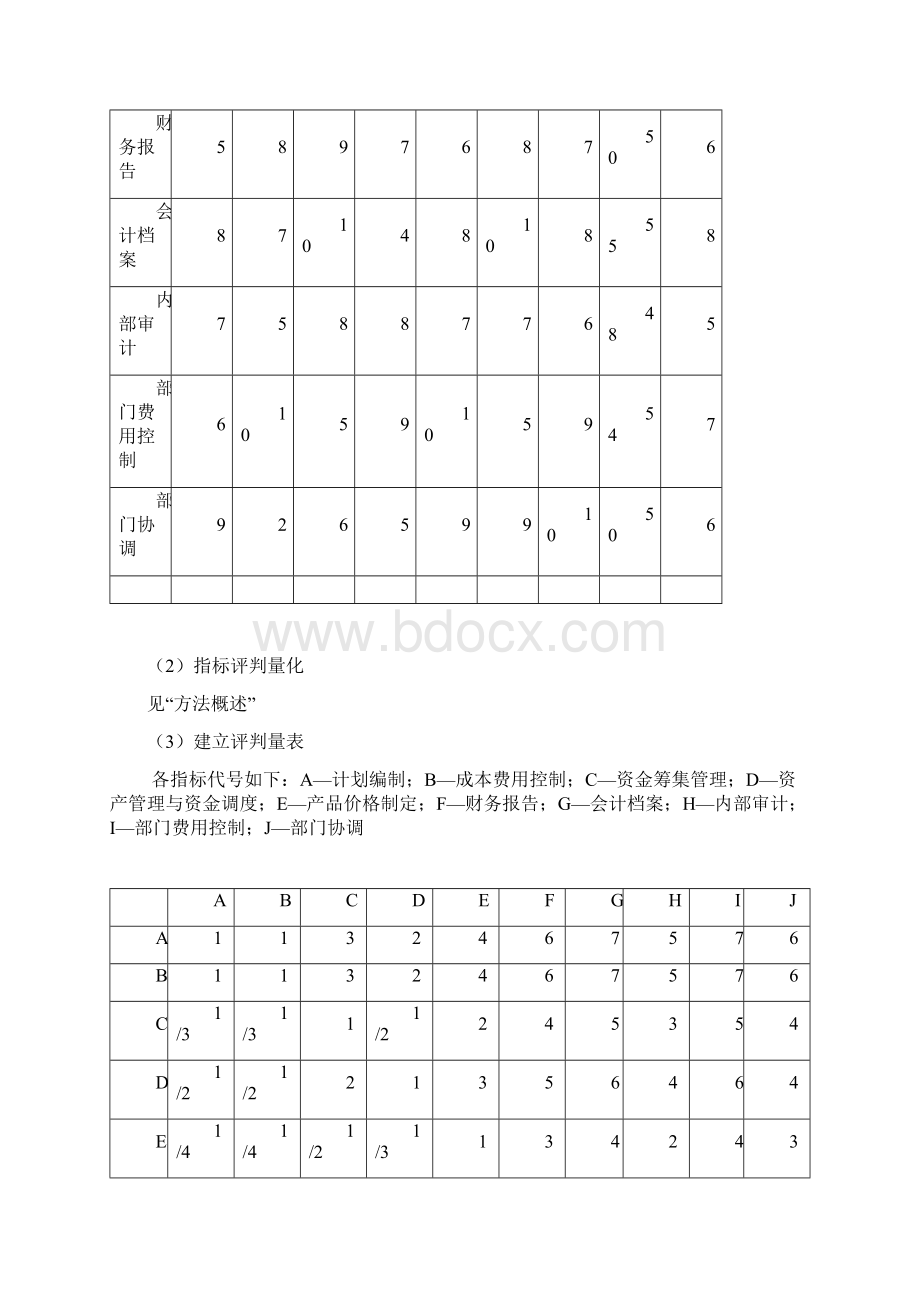 各部门指标排序与权重确定方法.docx_第2页