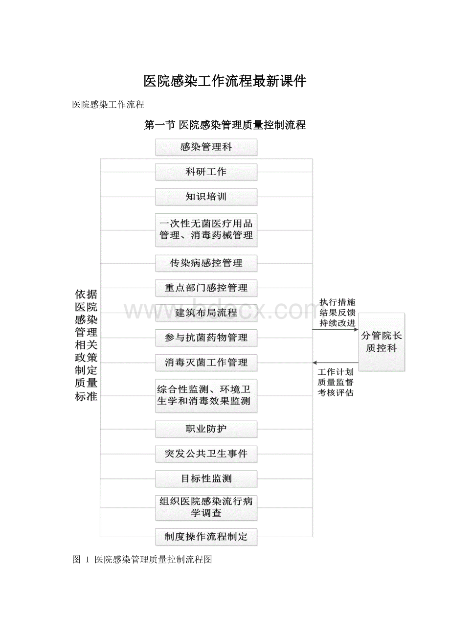 医院感染工作流程最新课件.docx_第1页