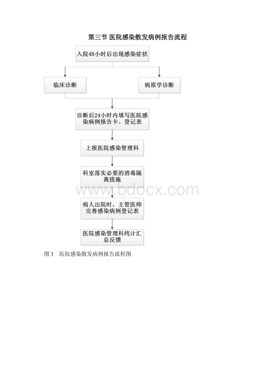 医院感染工作流程最新课件.docx_第3页