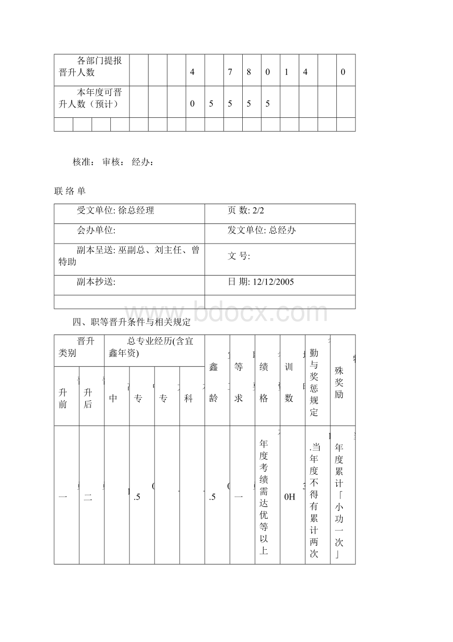 奂鑫职务晋升实施办法.docx_第3页