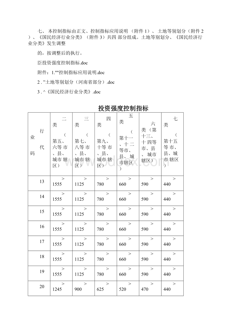 河南省工业项目建设用地控制指标最新docx.docx_第2页