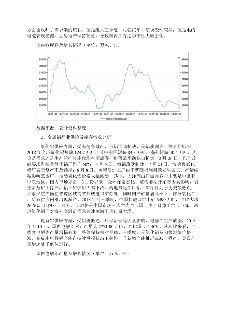 中国有色金属行业供给情况行业价格走势及行业面临的问题分析.docx_第3页