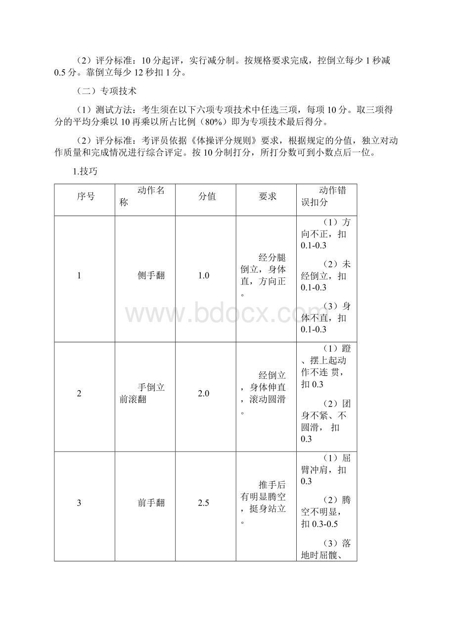 女子足球女子橄榄球女子篮球田径项目的测试内容参见.docx_第2页