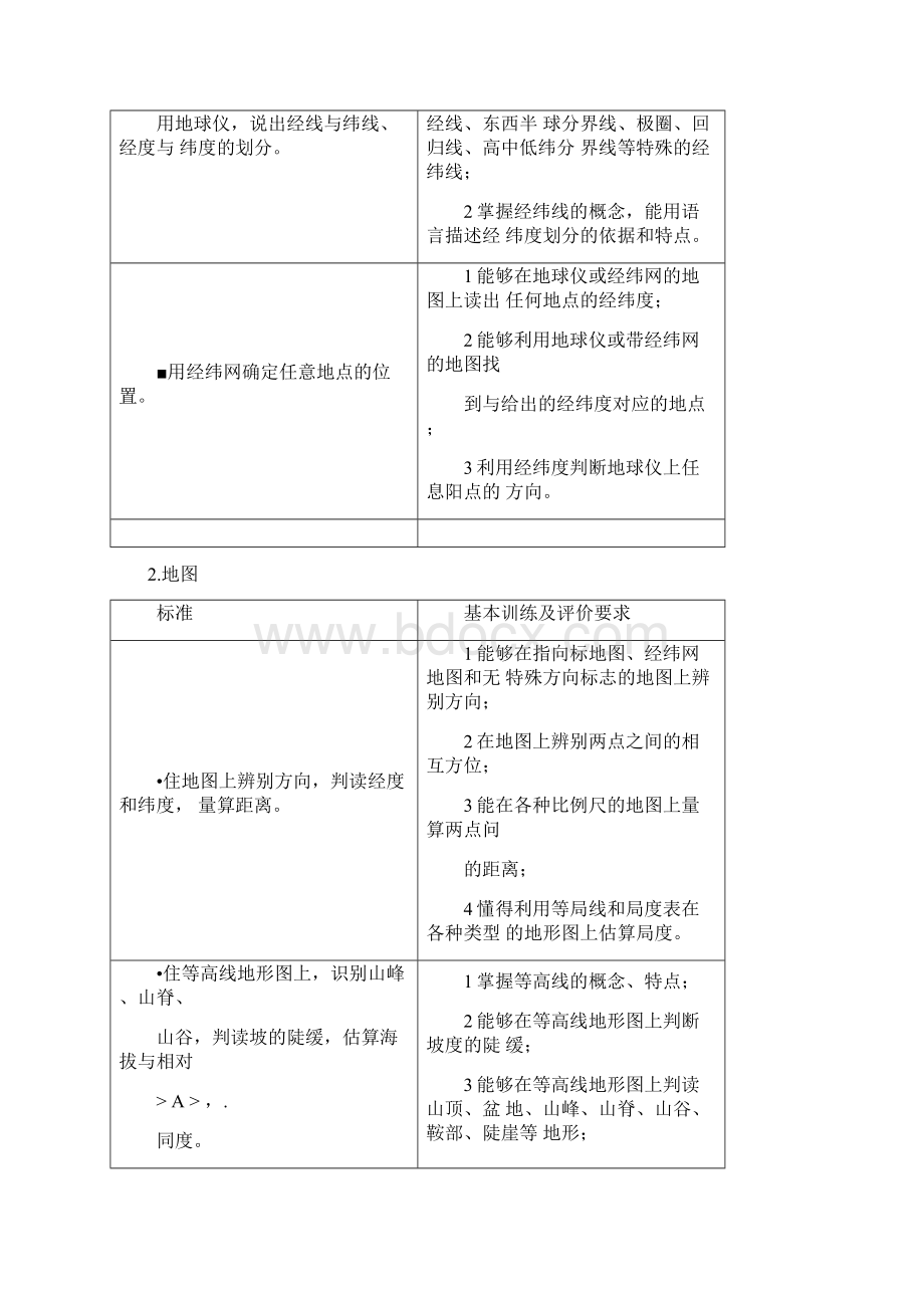 广东中考地理考试大纲文档格式.docx_第3页