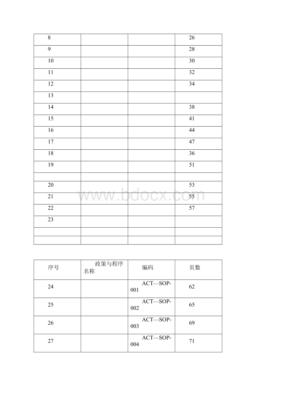 酒店管理酒店SOP最全版文档格式.docx_第2页