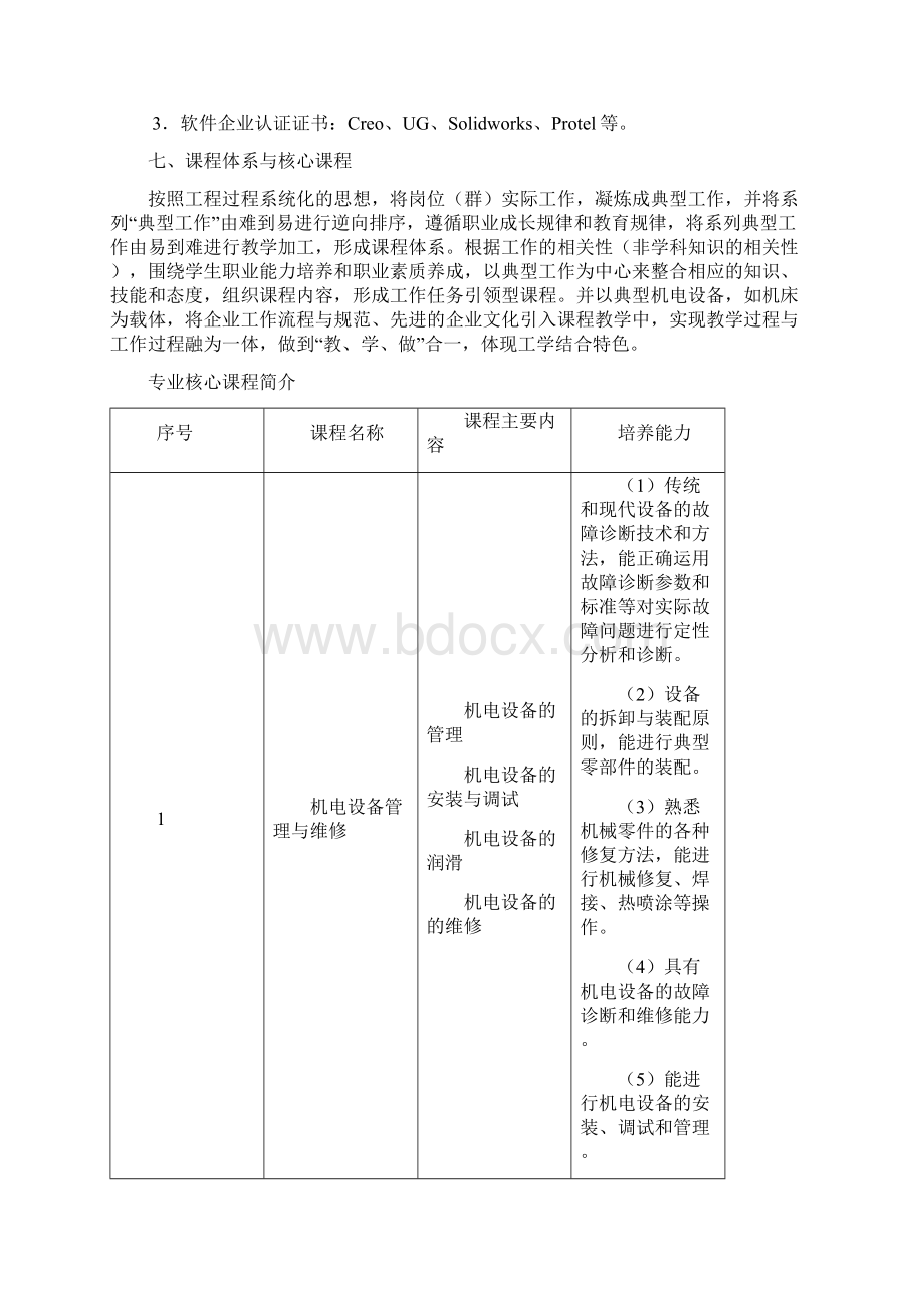 机电设备维修与管理专业人才培养方案Word格式.docx_第3页