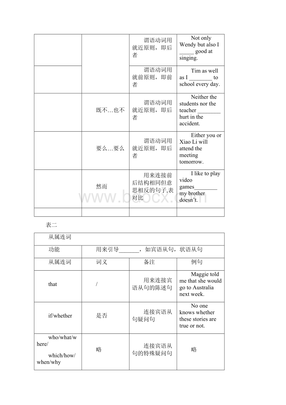 中考英语连词专项训练含答案Word文档下载推荐.docx_第2页