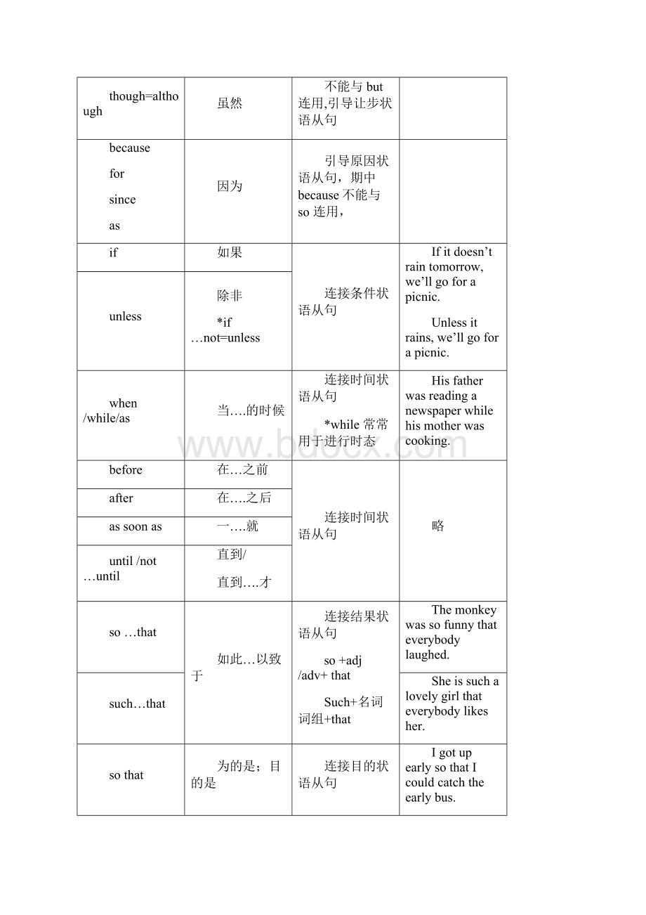 中考英语连词专项训练含答案Word文档下载推荐.docx_第3页