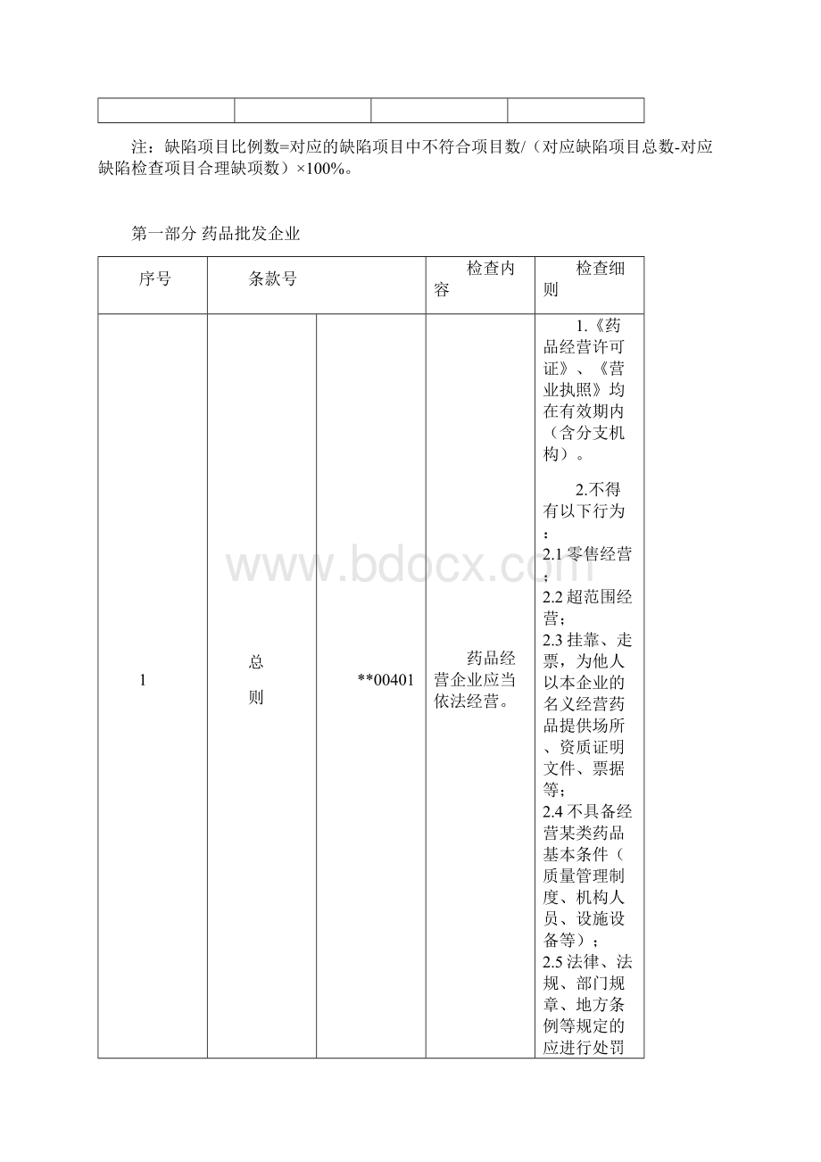 广西壮族自治区药品经营质量管理规范认证检查细则.docx_第2页