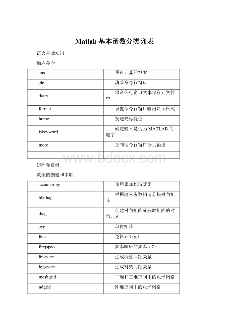 Matlab基本函数分类列表.docx