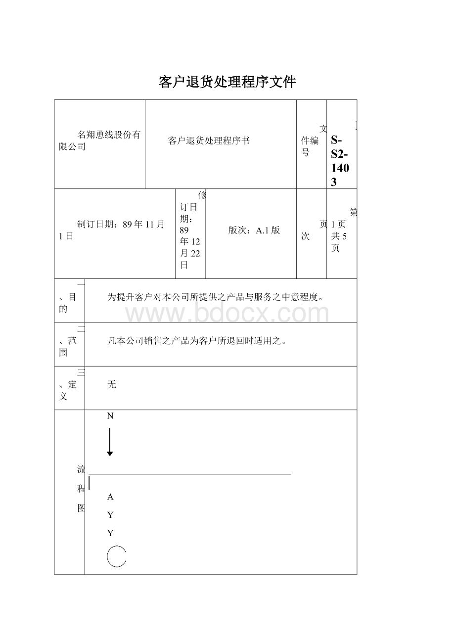 客户退货处理程序文件Word格式.docx