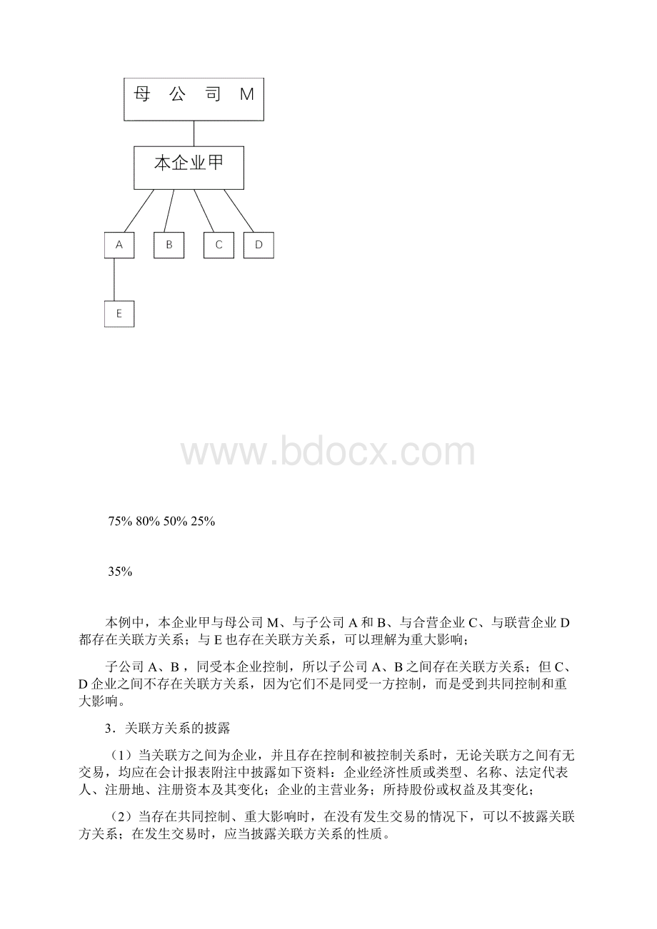 第20章关联方关系及其交易zheng59.docx_第3页