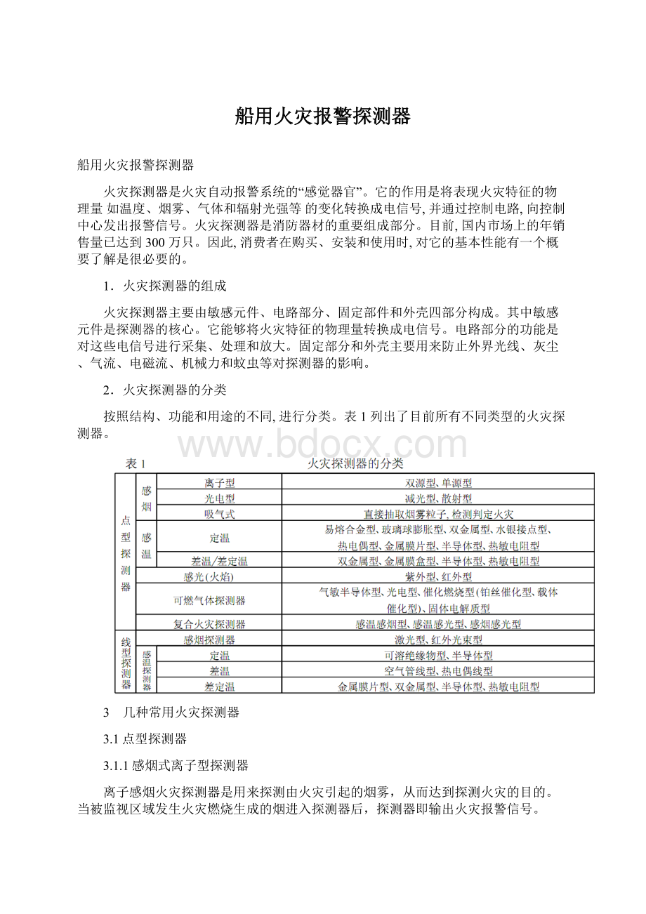 船用火灾报警探测器Word格式文档下载.docx