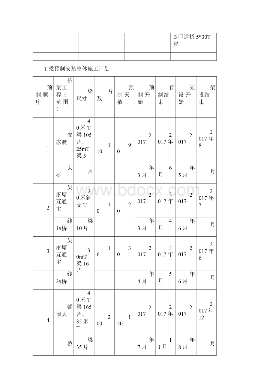 预制梁场标准化建设方案1008221153.docx_第3页