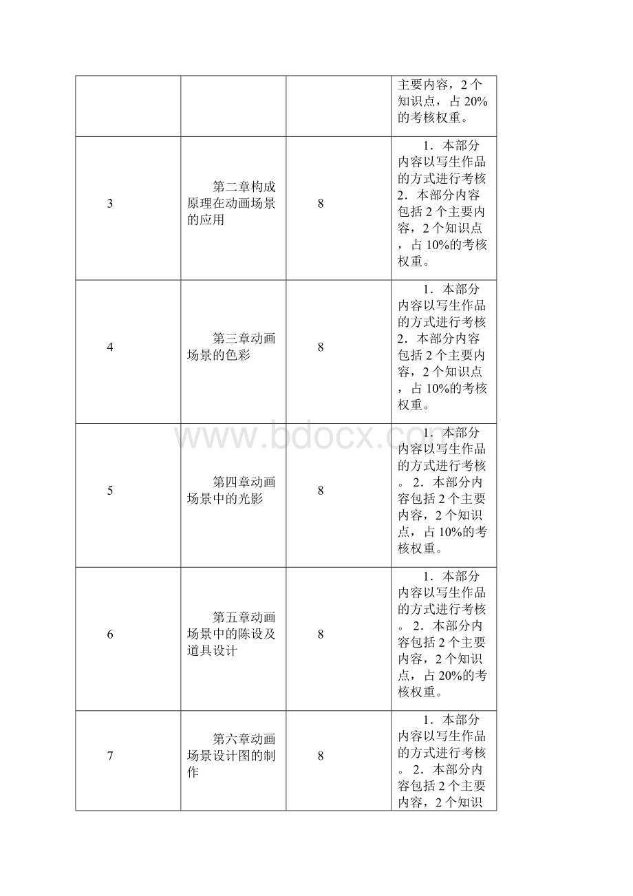 《动画场景设计》教学大纲文档格式.docx_第2页