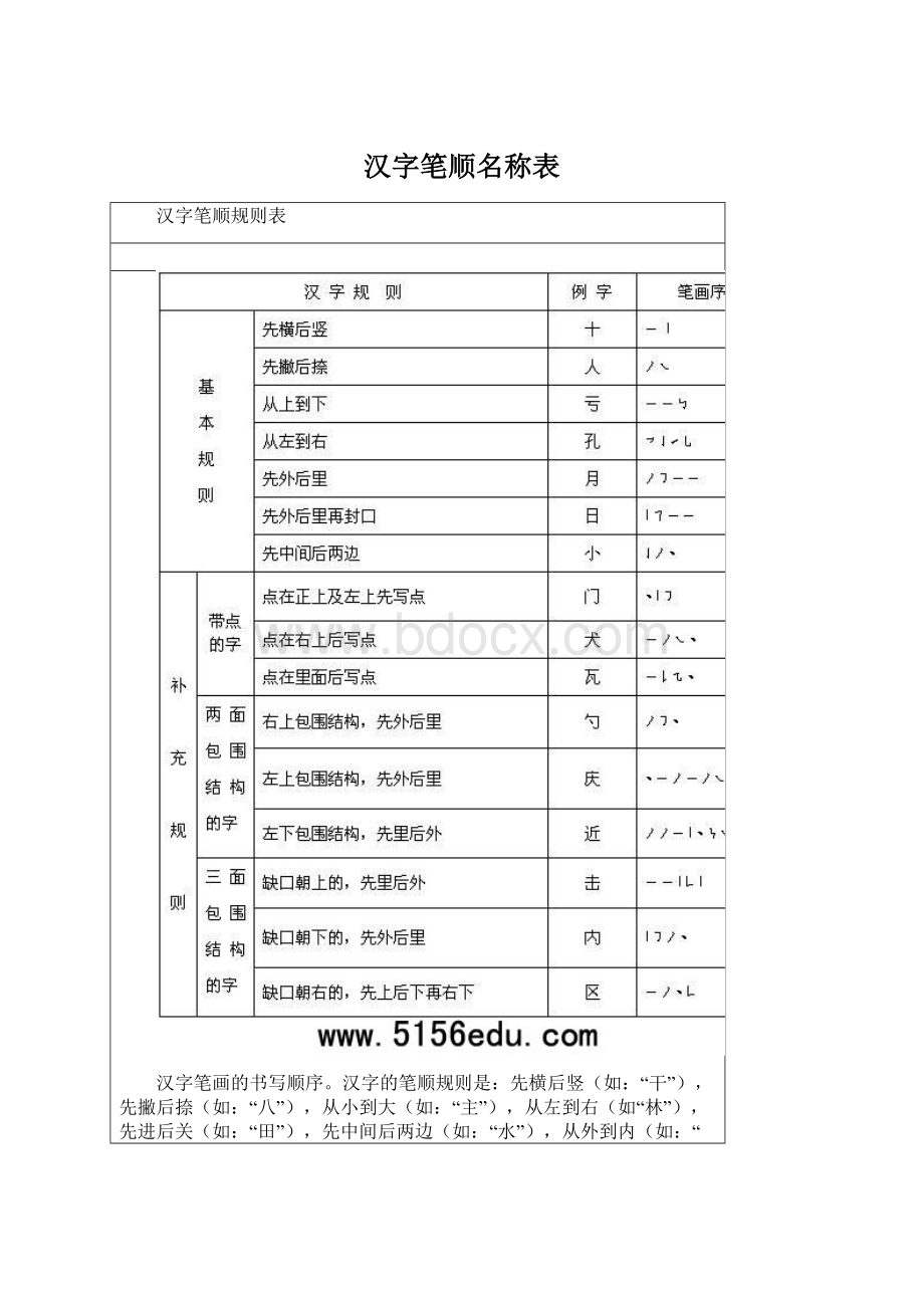 汉字笔顺名称表.docx_第1页