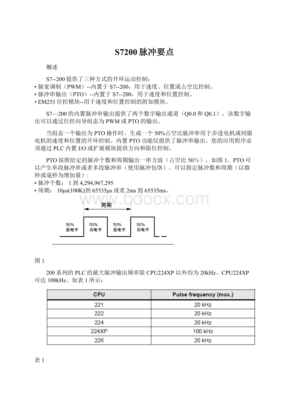 S7200脉冲要点.docx