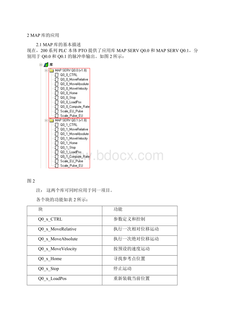 S7200脉冲要点.docx_第2页