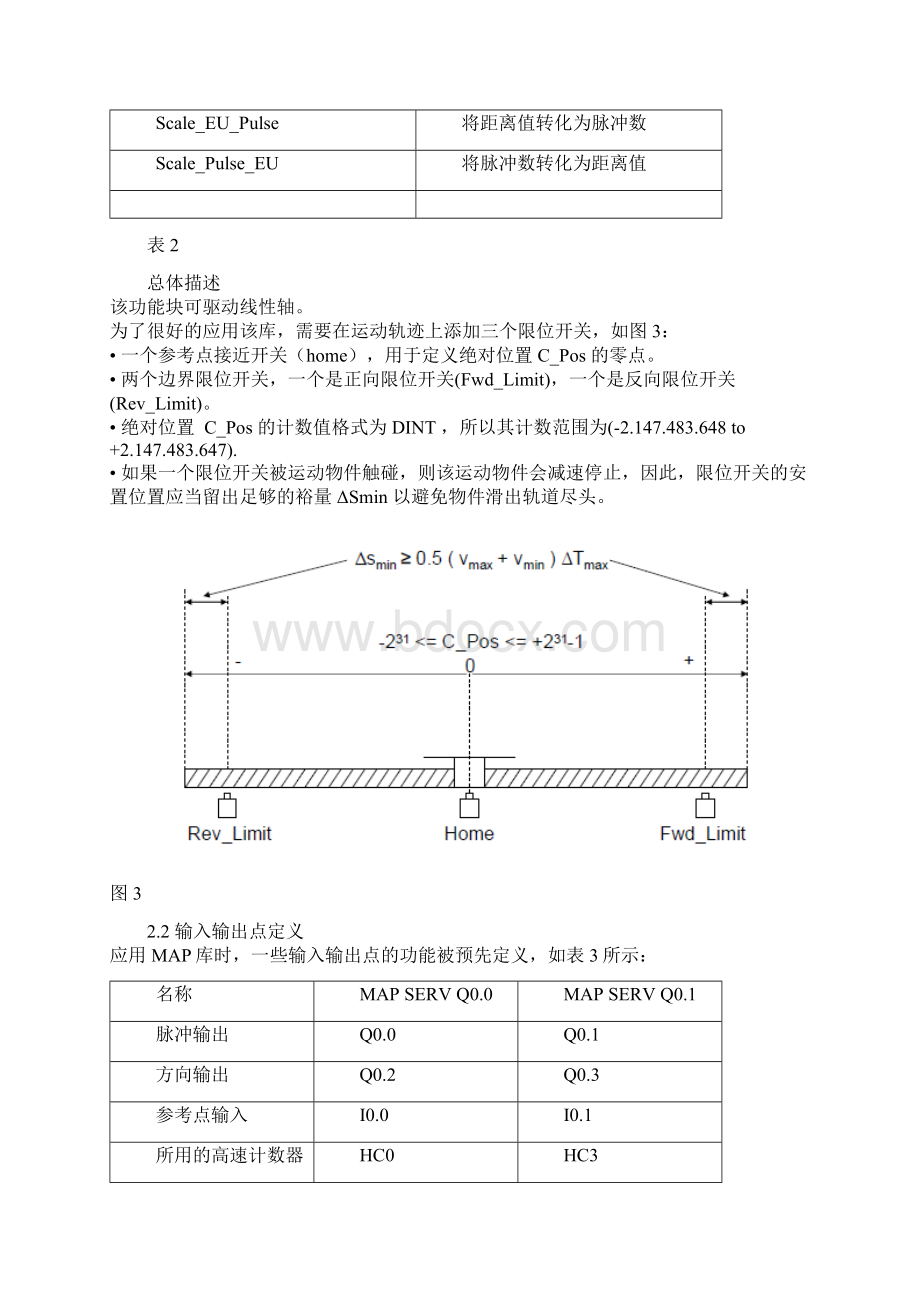 S7200脉冲要点.docx_第3页