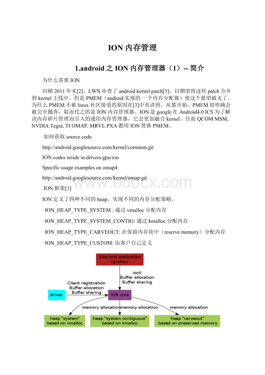 ION内存管理Word格式文档下载.docx