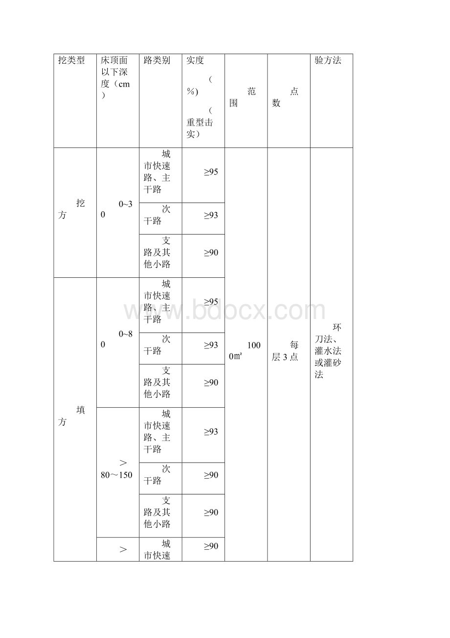 整理市政工程试验检测频率执行标准汇总.docx_第2页