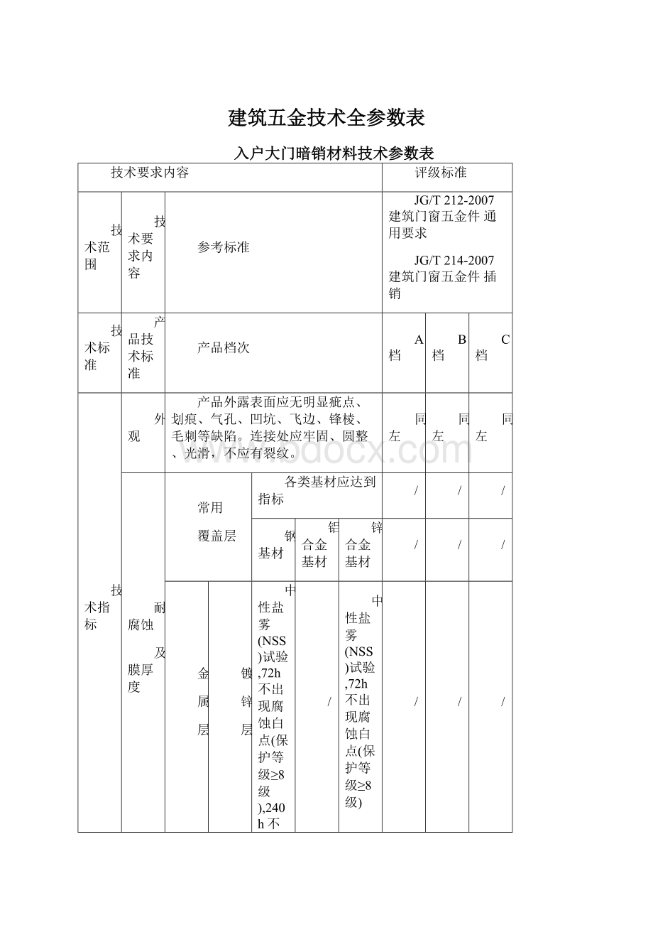 建筑五金技术全参数表.docx_第1页