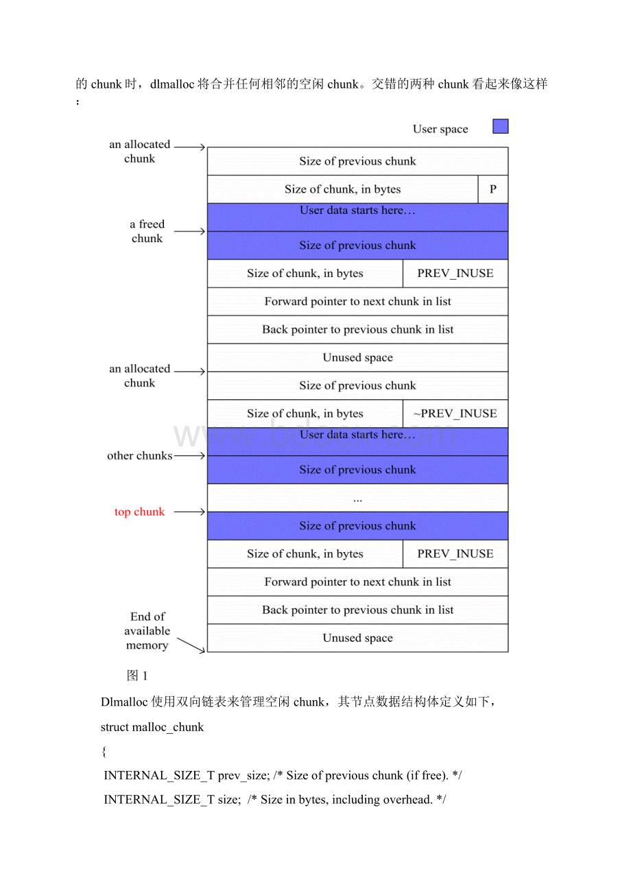 Dlmalloc266源码分析.docx_第2页