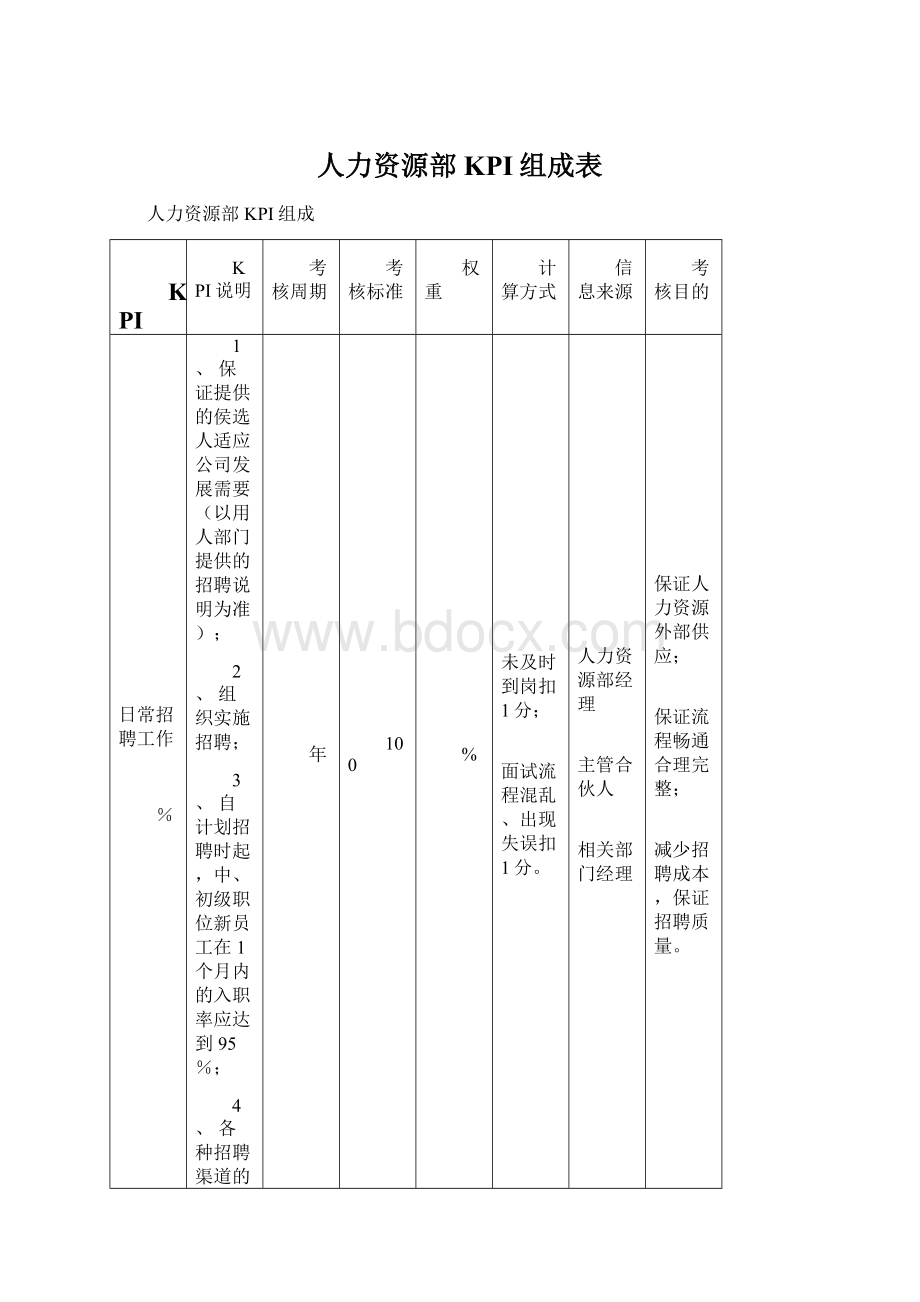 人力资源部KPI组成表.docx_第1页