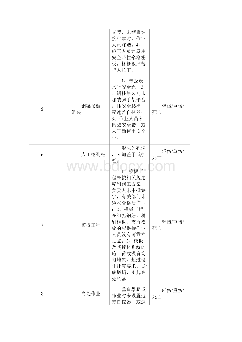 高处坠落事故专项应急预案.docx_第2页