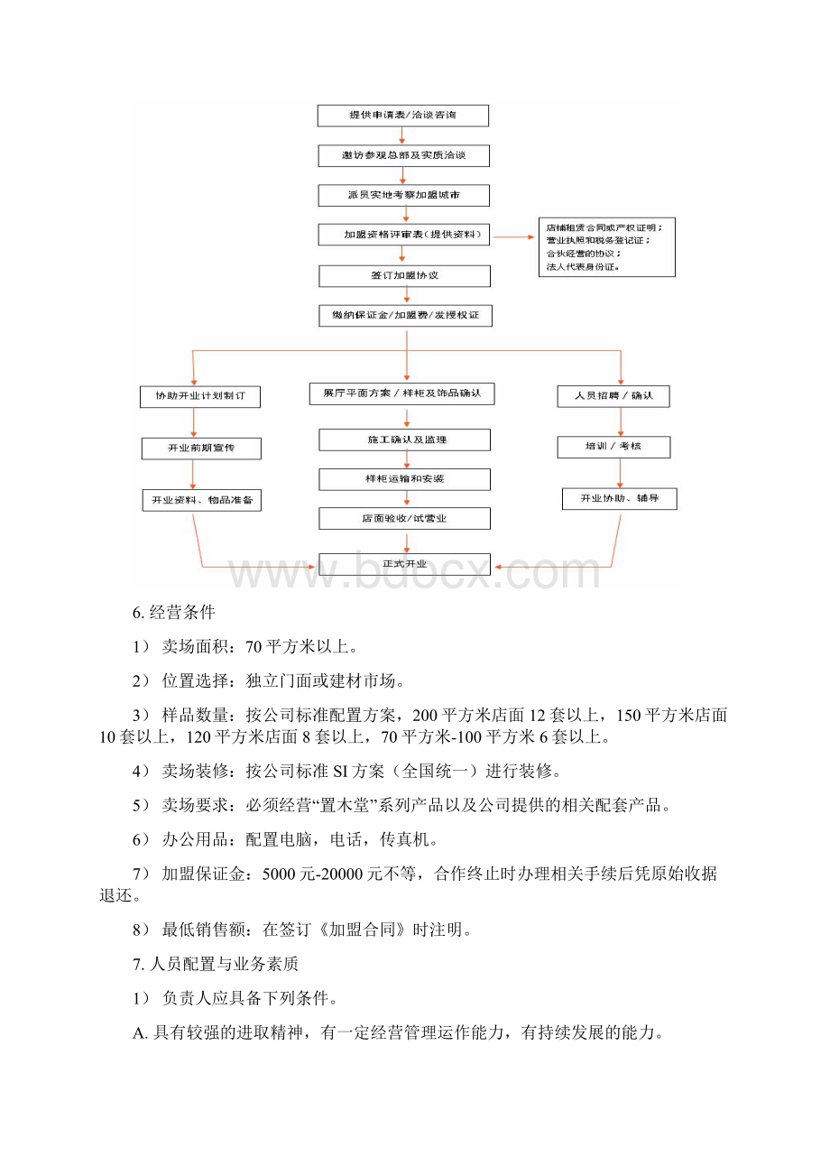 置木堂度定制家居加盟代理政策.docx_第2页