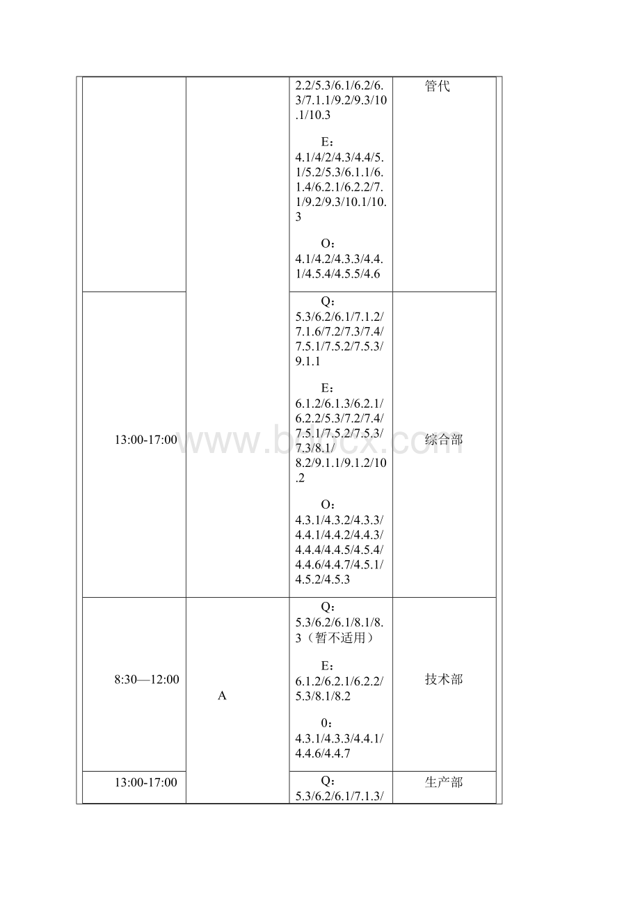 质量环境职业健康安全三标一体化管理体系内部审核全套资料Word格式文档下载.docx_第3页