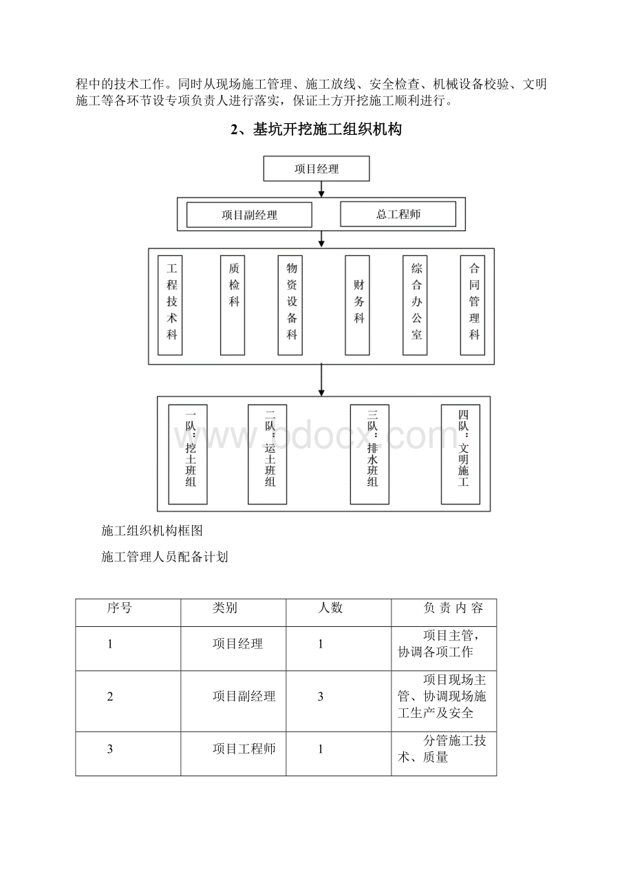 深基坑开挖专项施工方案Word文件下载.docx_第2页